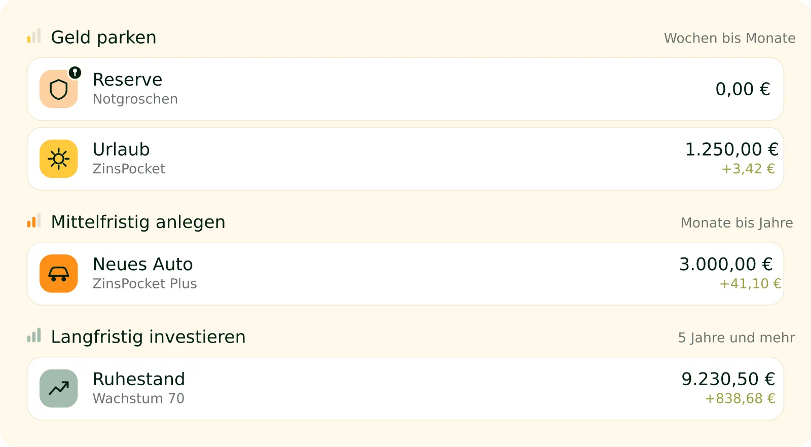 Depotansicht mit den drei Bereichen: unter „Geld parken” die Pockets Reserve und Urlaub, unter „Mittelfristig anlegen” das Pocket Neues Auto, unter „Langfristig investieren” das Pocket Ruhestand, jeweils mit Stand und Wertentwicklung